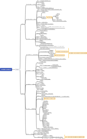 初一历史第一单元历史时间线及对应知识点