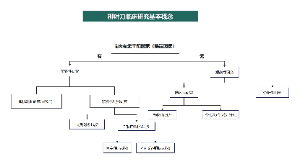 临床研究基本框架