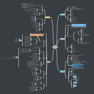 经济法(第一章~第六章)