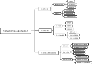 人类的出现和人类社会建立的自然条件