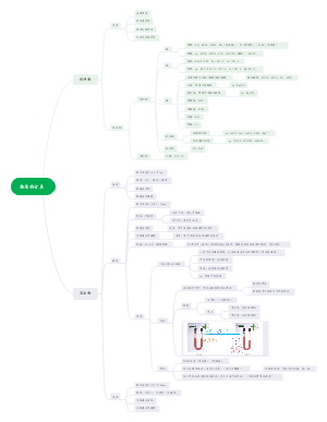 物质的分类
