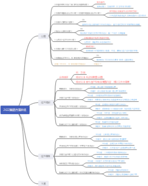 2022集团方案评优