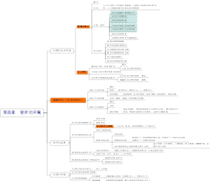 4、第四章 管理的环境
