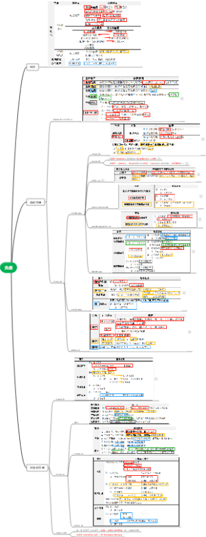 CPA会计——负债