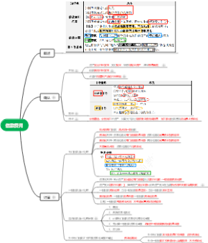 CPA会计——借款费用