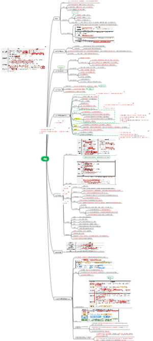 2026  CPA  会计  第一章  总论