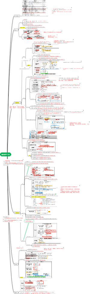 2026  CPA  会计  第三章  固定资产