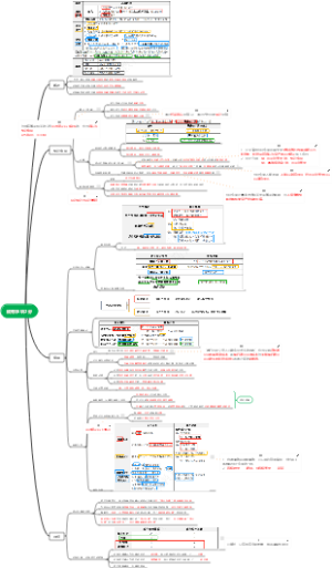 2026  CPA  会计  第十章  或有事项