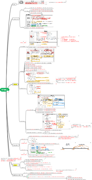 2026  CPA  会计  第八章  职工薪酬