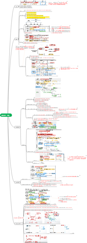 2026  CPA  会计  第九章  股份支付（重要）