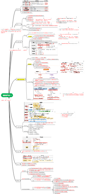 2026  CPA  会计  第四章  无形资产