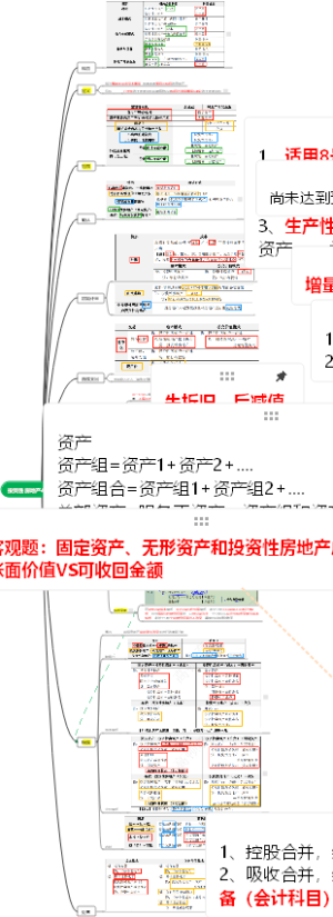 2026  CPA  会计  第五章  投资性房地产