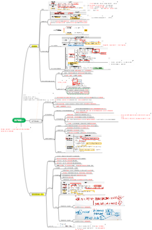 2026  CPA  会计  第六章  资产减值