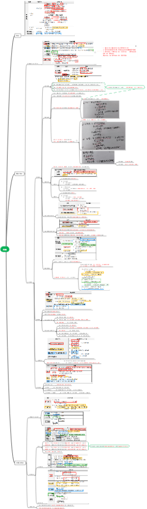 2026  CPA  会计  第七章 负债