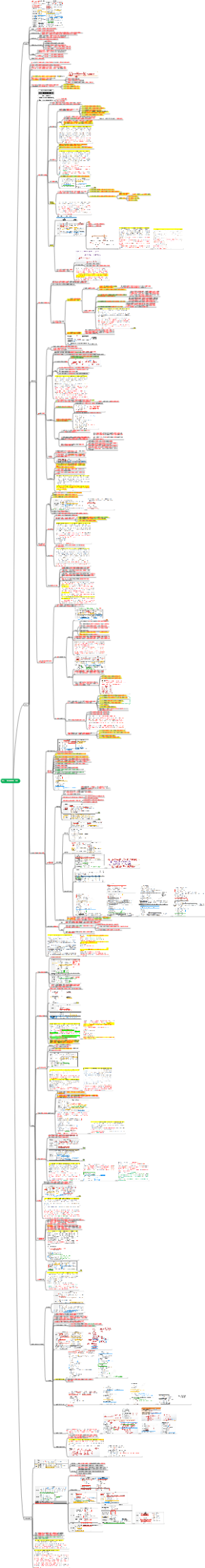 2026  CPA  会计  第十六章   收入、费用和利润8-10分【详细知识点汇总】
