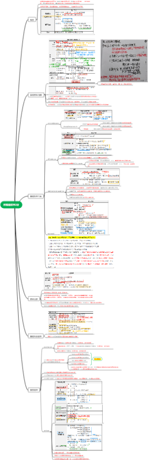 2026  CPA  会计  第十五章   所有者权益2分【详细知识点汇总】