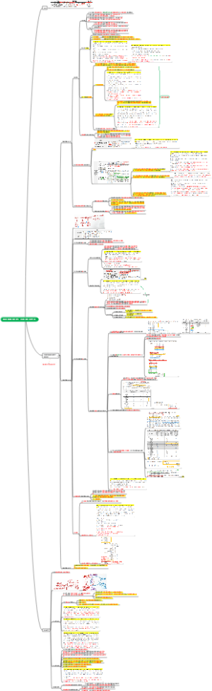 2026  CPA  会计  第十四章  持有待售的非流动资产、处置组和终止经营2分【详细知识点汇总】