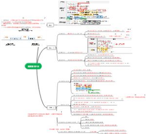 2026  CPA  会计  第十一章  借款费用2分【详细知识点汇总】