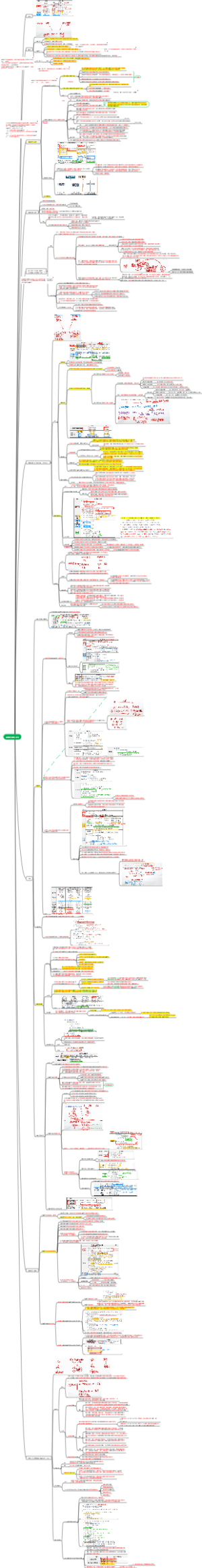 2026  CPA  会计  第十二章  金融工具6-8分【详细知识点汇总】