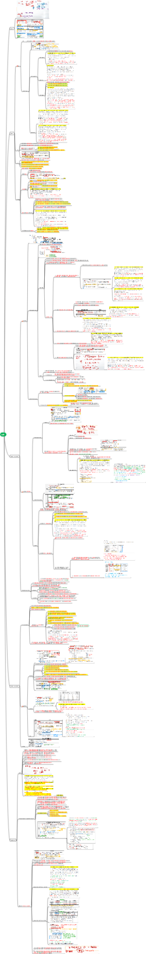 2026  CPA  会计  第十三章  租赁【详细知识点汇总】