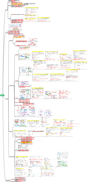 2026  CPA  会计  第二十章  债务重组2分【详细知识点汇总】
