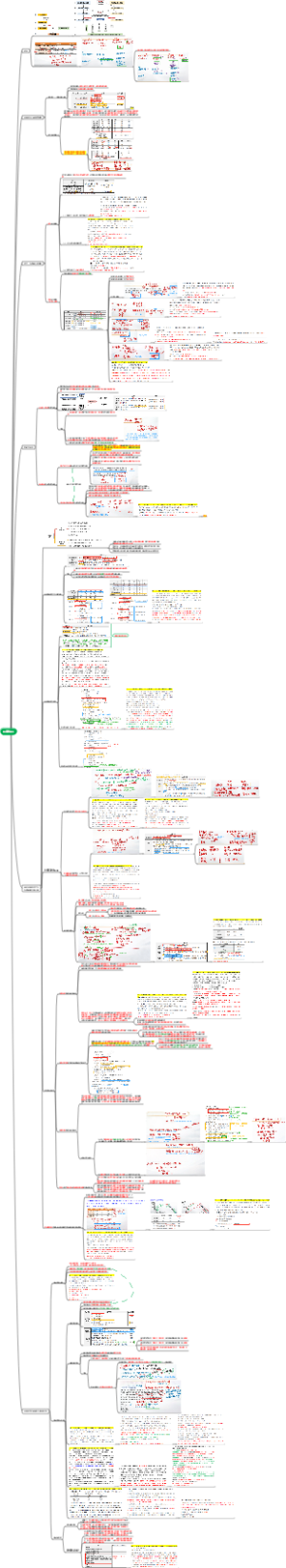 2026  CPA  会计  第十八章  所得税6分【详细知识点汇总】