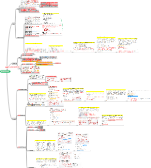 2026  CPA  会计  第十九章  非货币性资产交换2分【详细知识点汇总】