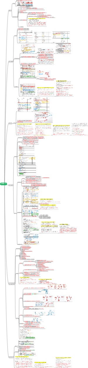 2026  CPA  会计  第二十二章  财务报告【详细知识点汇总】