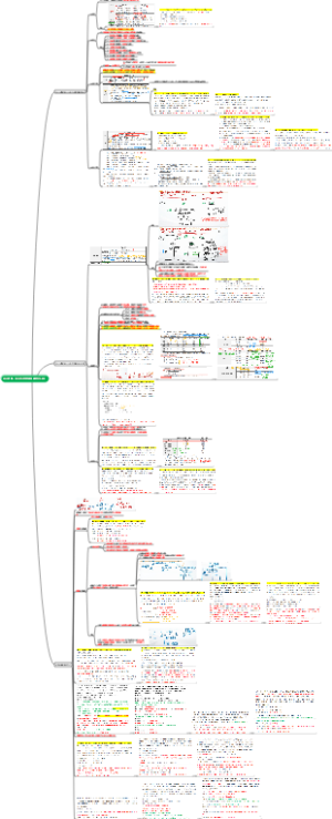 2026  CPA  会计  第二十三章  会计政策、会计估计和差错变更 4-6分【详细知识点汇总】