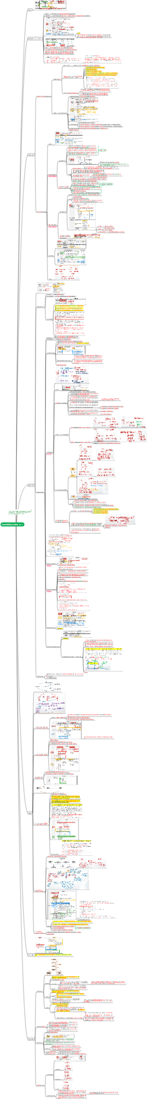 2026  CPA  会计  第二十六章  【详细知识点汇总】长期股权投资与合营安排6-8分
