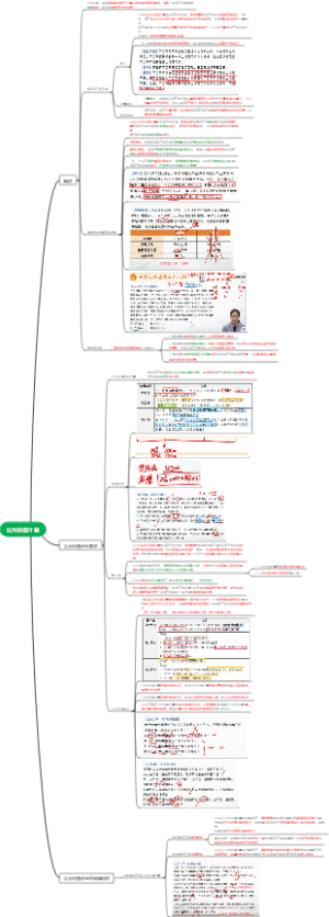 2026  CPA  会计  第二十九章  【详细知识点汇总】公允价值计量