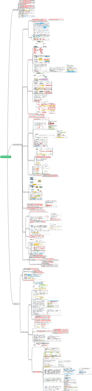 2026  CPA  会计  第三十章 【详细知识点汇总】政府及民间非营利组织会计
