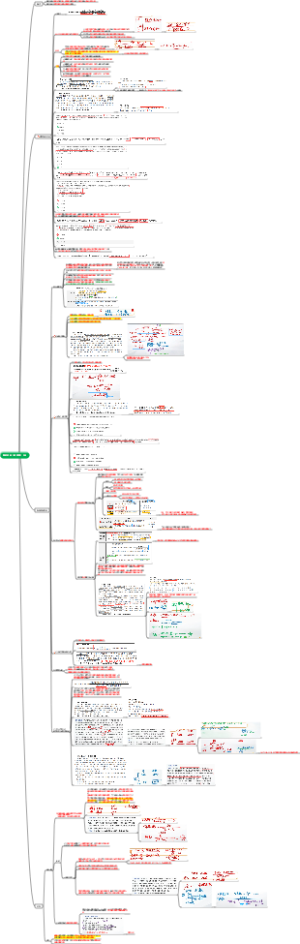 2026  CPA  会计  第二十八章  【详细知识点汇总】每股收益（利润表）2分