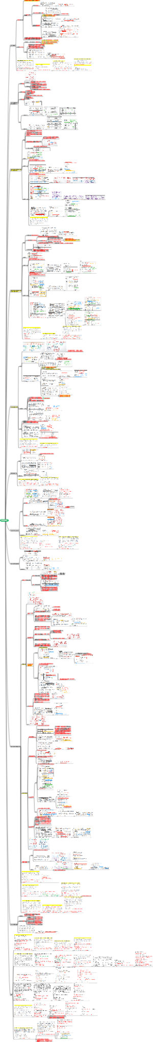 2026  CPA  会计  第二十七章  合并财务报表10分 【详细知识点汇总】