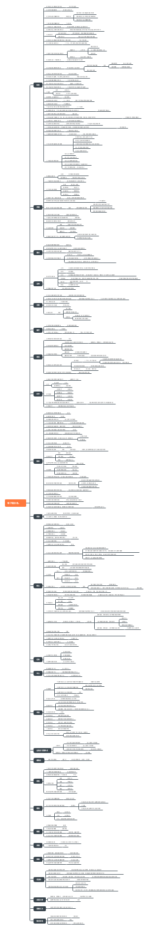 帽子题政治总结