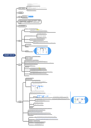 国际金融学——外汇与汇率