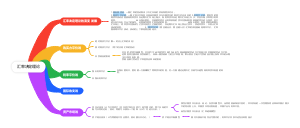 国际金融学第三章 汇率决定理论