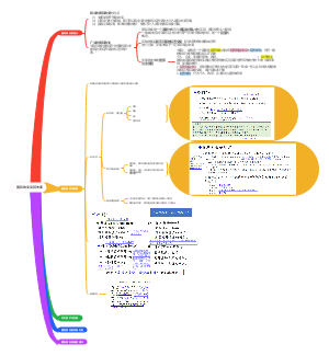 国际金融学第四章 国际收支及其失衡