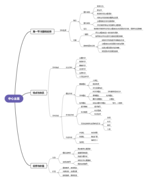 教育心理学知识汇总