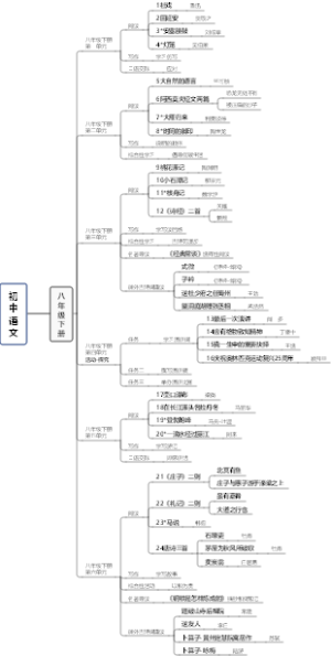 部编版初中语文八年级下册课文篇目