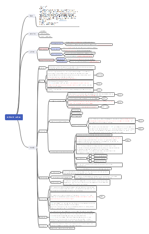 教资面试--写作课 01. agrumentation