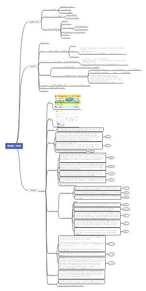 教资面试-听说课-1.how to bathe a bird