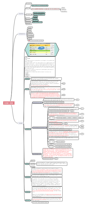 教资面试--语音课01. the pronunciation