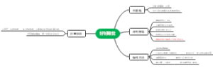如何拥有人类高质量睡眠