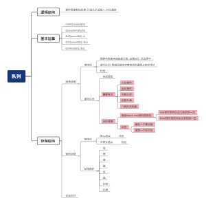 队列思维导图