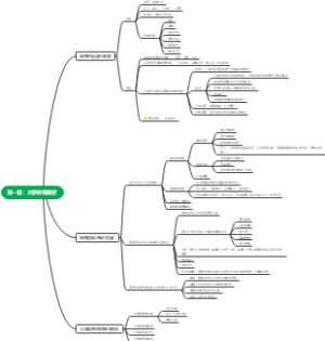 第一章：大学体育概述