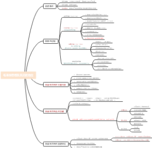 毛泽东思想及其地位