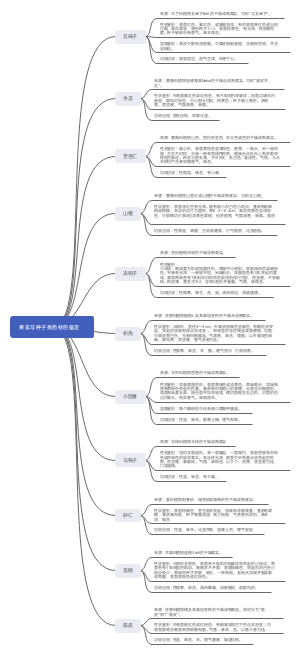 果实与种子类药材的鉴定