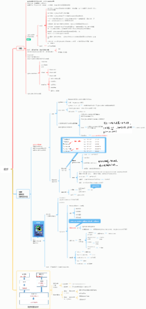 python基础语法