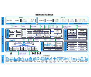 智慧派出所总体业务架构图